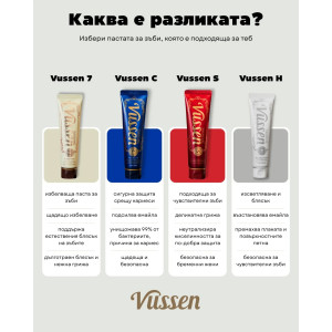 Vussen I Tartar Control Toothpaste Паста за зъби против зъбен камък и кариес, избелва и защитава от кариес, 120g